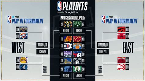 espn playoff standings|current playoff standings.